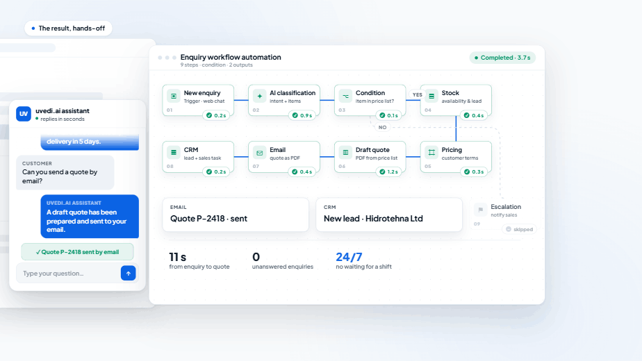 AI chatbot answering a customer and drafting a quote